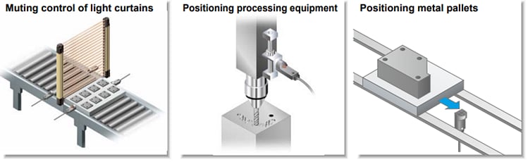 Panasonic Industrial Automation GX-H矩形感应式接近传感器